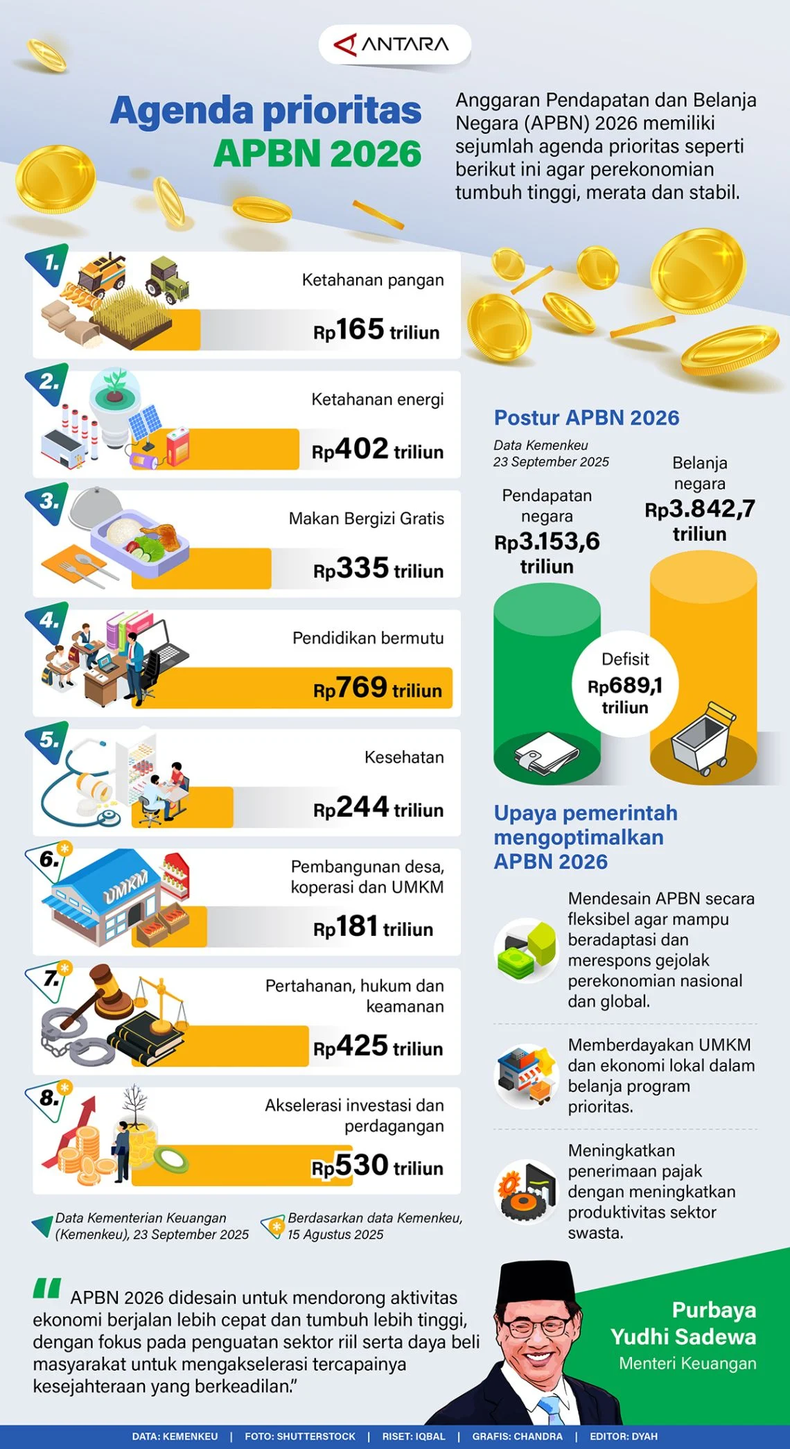 Defisit APBN 2026 Tembus 1,24%, Pemerintah Genjot Efisiensi Anggaran