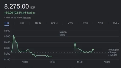 Denda Rp2,1 Triliun Guncang Pasar Modal, BREN dan CUAN Buka Suara