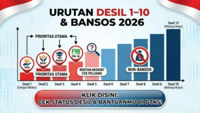 desil 1
