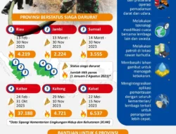 DPRD Desak Aksi Nyata Karhutla, Soroti Ketimpangan Faskes hingga Pengawasan Dana Pendidikan