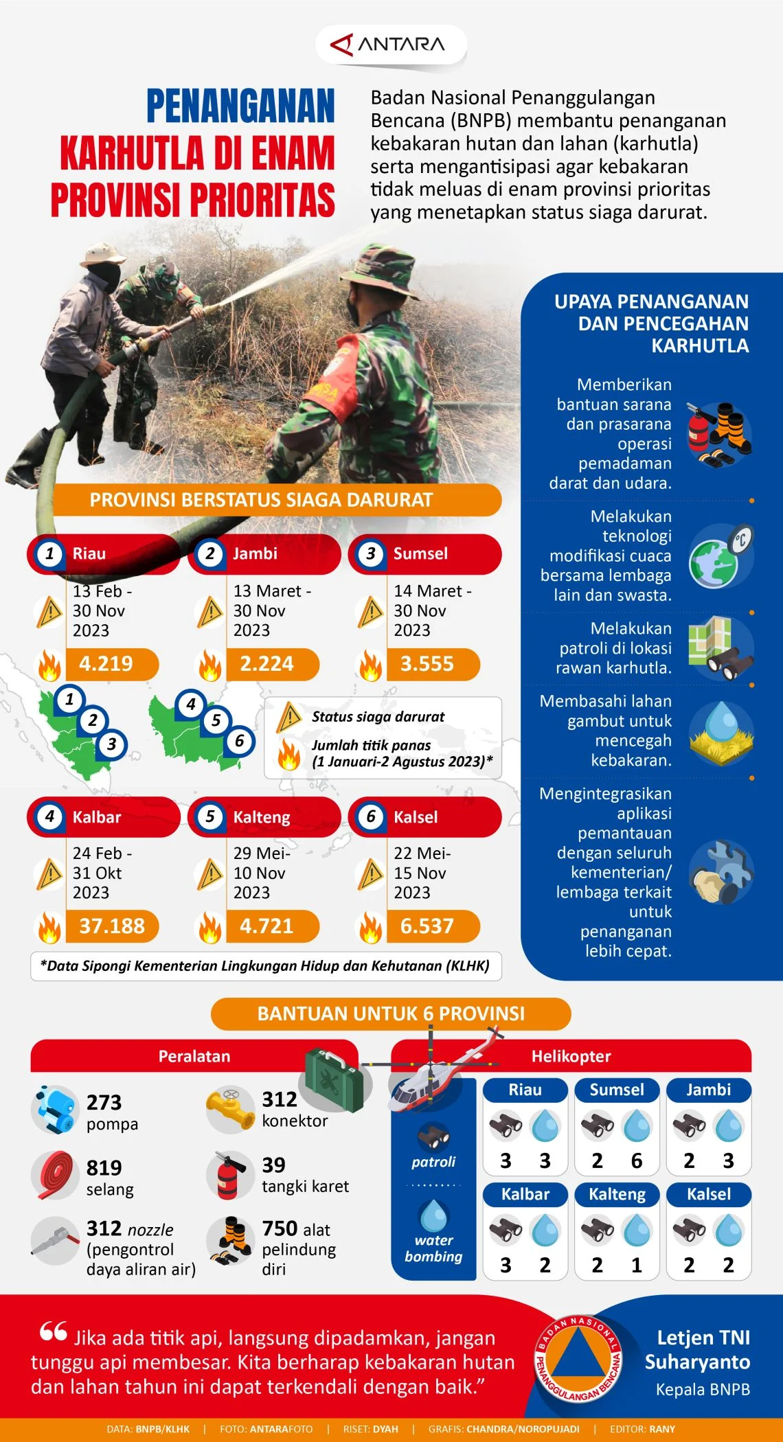 DPRD Desak Aksi Nyata Karhutla, Soroti Ketimpangan Faskes hingga Pengawasan Dana Pendidikan