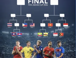 FIFA ASEAN Cup 2026: Indonesia Bersiap Hadapi Thailand di Final