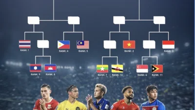 FIFA ASEAN Cup 2026: Indonesia Bersiap Hadapi Thailand di Final