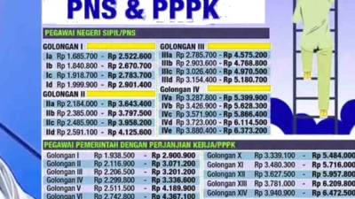 Gaji Jadi Sorotan: Dari Kenaikan Guru PPPK hingga Wacana Penyaluran PNS via Koperasi