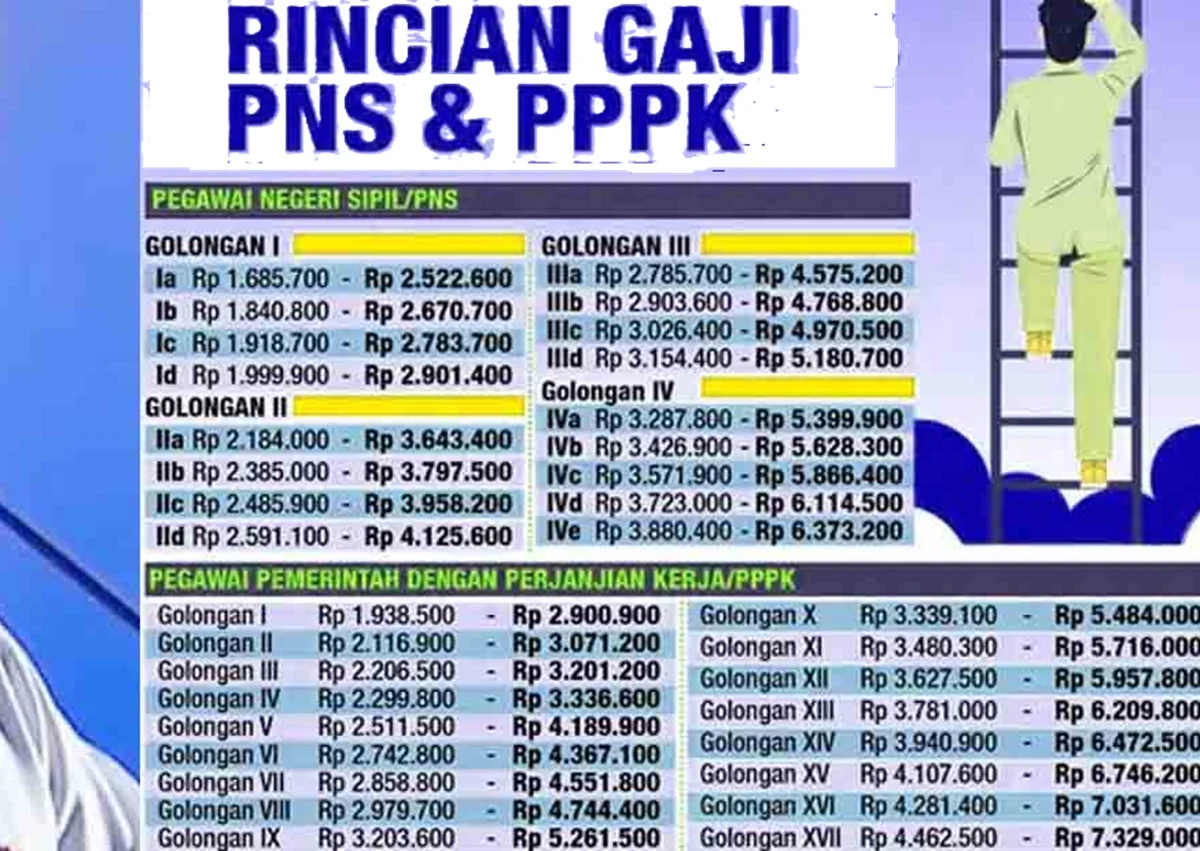 Gaji Jadi Sorotan: Dari Kenaikan Guru PPPK hingga Wacana Penyaluran PNS via Koperasi