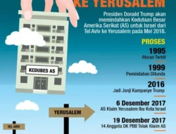 Geger Diplomasi! 19 Negara Islam Termasuk Indonesia Hardik Kolombia soal Kedubes di Yerusalem