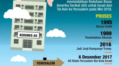 Geger Diplomasi! 19 Negara Islam Termasuk Indonesia Hardik Kolombia soal Kedubes di Yerusalem