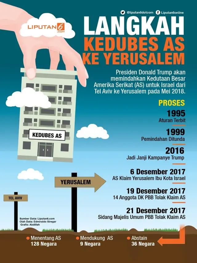 Geger Diplomasi! 19 Negara Islam Termasuk Indonesia Hardik Kolombia soal Kedubes di Yerusalem
