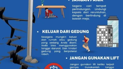 Gempa Bumi Guncang Indonesia dan Turkiye, Pentingnya Kesiapsiagaan Mitigasi Bencana