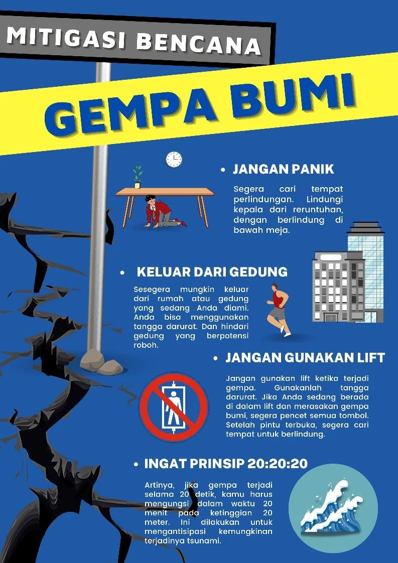 Gempa Bumi Guncang Indonesia dan Turkiye, Pentingnya Kesiapsiagaan Mitigasi Bencana