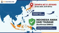 Gempa M7,0 Guncang Tibet, 18 Tewas; BMKG Pastikan Tak Berdampak Tsunami ke Indonesia