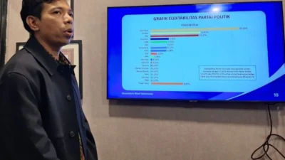 Gerindra Kuasai Survei Elektabilitas 2026, PDIP dan Golkar Terancam?