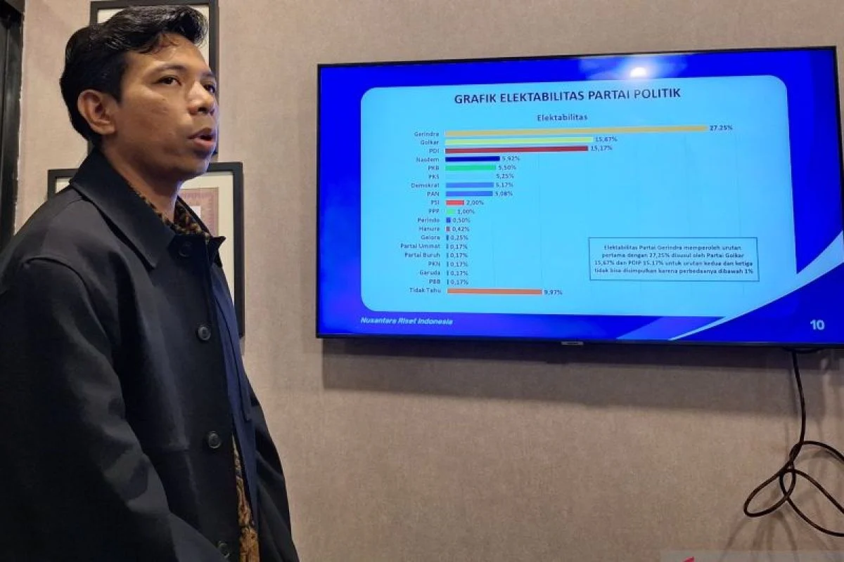 Gerindra Kuasai Survei Elektabilitas 2026, PDIP dan Golkar Terancam?
