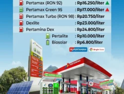 Harga Pertamax Tetap Rp15.950 per Liter, Simak Daftar Lengkap BBM Hari Ini 16 Oktober 2026