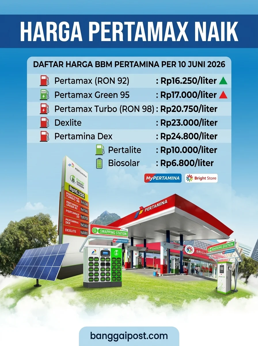 Harga Pertamax Tetap Rp15.950 per Liter, Simak Daftar Lengkap BBM Hari Ini 16 Oktober 2026