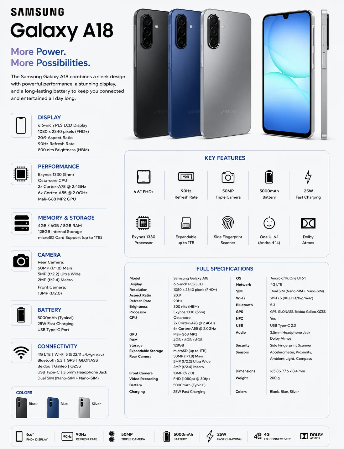 Harga Samsung Galaxy A18 Rp4,2 Juta, Simak Spesifikasi dan Bonusnya