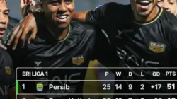 Hasil Liga 1: Drama Persijap vs Java United Berakhir Imbang, Persijap Terpuruk di Dasar Klasemen