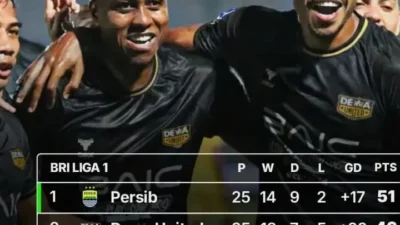 Hasil Liga 1: Drama Persijap vs Java United Berakhir Imbang, Persijap Terpuruk di Dasar Klasemen