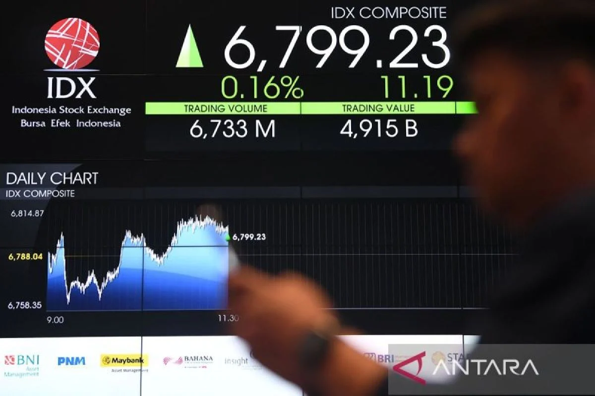 IHSG Berbalik Menguat di Tengah Rupiah Tertekan, Sederet Saham Jadi Incaran