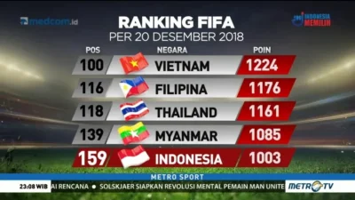 Indonesia Berpotensi Naik Peringkat di Ranking FIFA Usai Final ASEAN Cup 2026