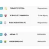 Jadwal Liga 1 dan Deretan Kompetisi Dunia: Catat Tanggal Pentingnya!