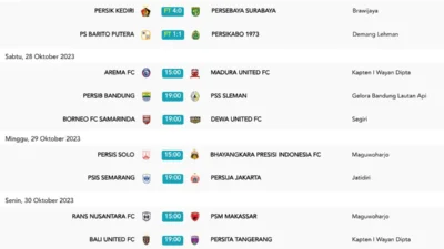 Jadwal Liga 1 Hari Ini: Deretan Laga Panas dan Duel Seru di Berbagai Kompetisi