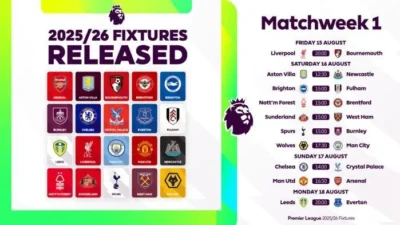 Jadwal Liga Inggris Pekan Ini: Derby Sengit dan Pertarungan Papan Atas