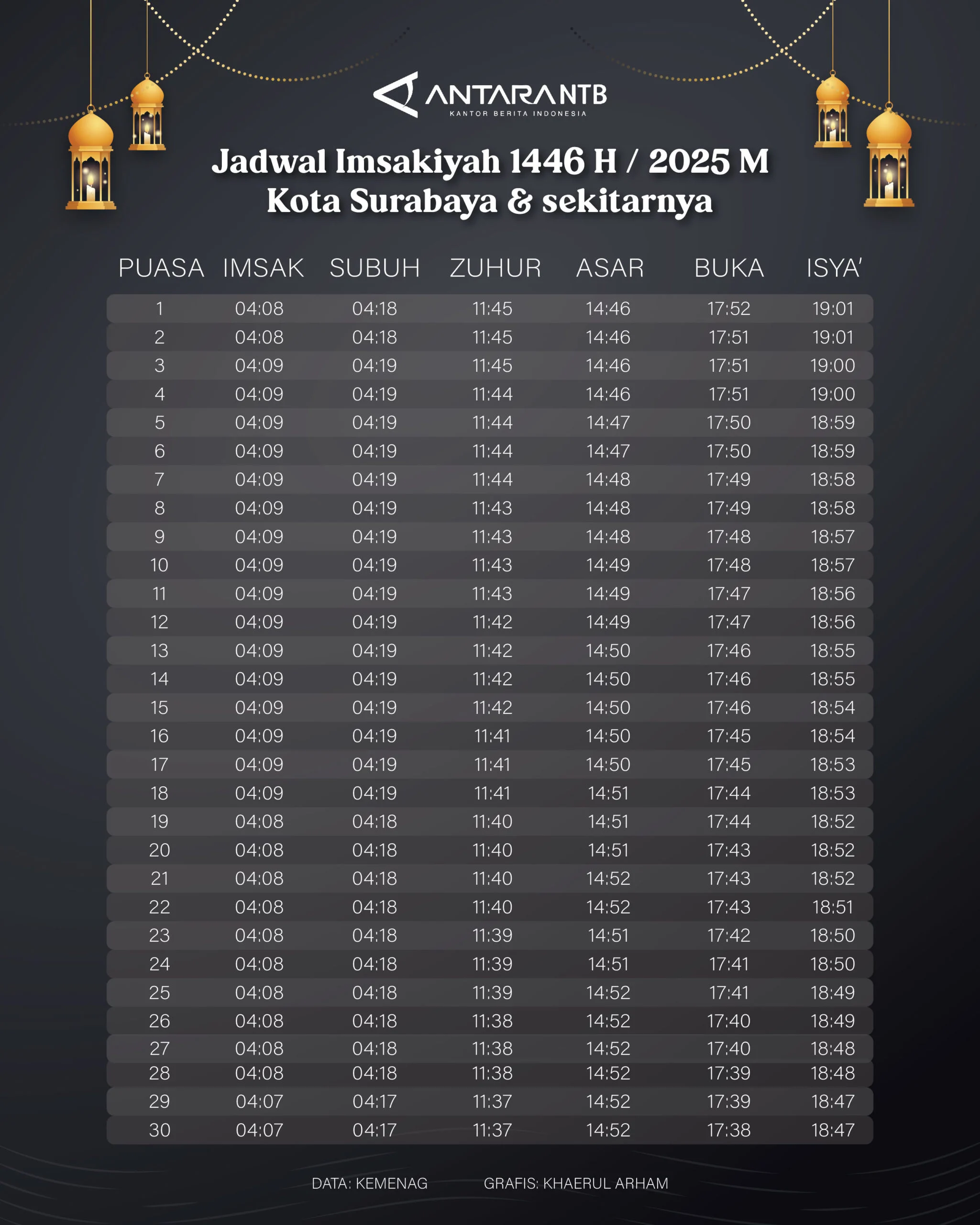 Jadwal Magrib Surabaya Hari Ini: Panduan Lengkap Ibadah Lima Waktu