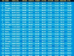Jadwal Sholat Bandung Hari Ini: Panduan Ibadah Tepat Waktu untuk Muslim