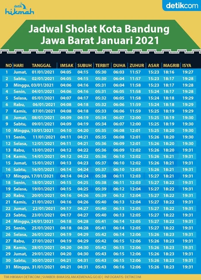 Jadwal Sholat Bandung Hari Ini: Panduan Ibadah Tepat Waktu untuk Muslim