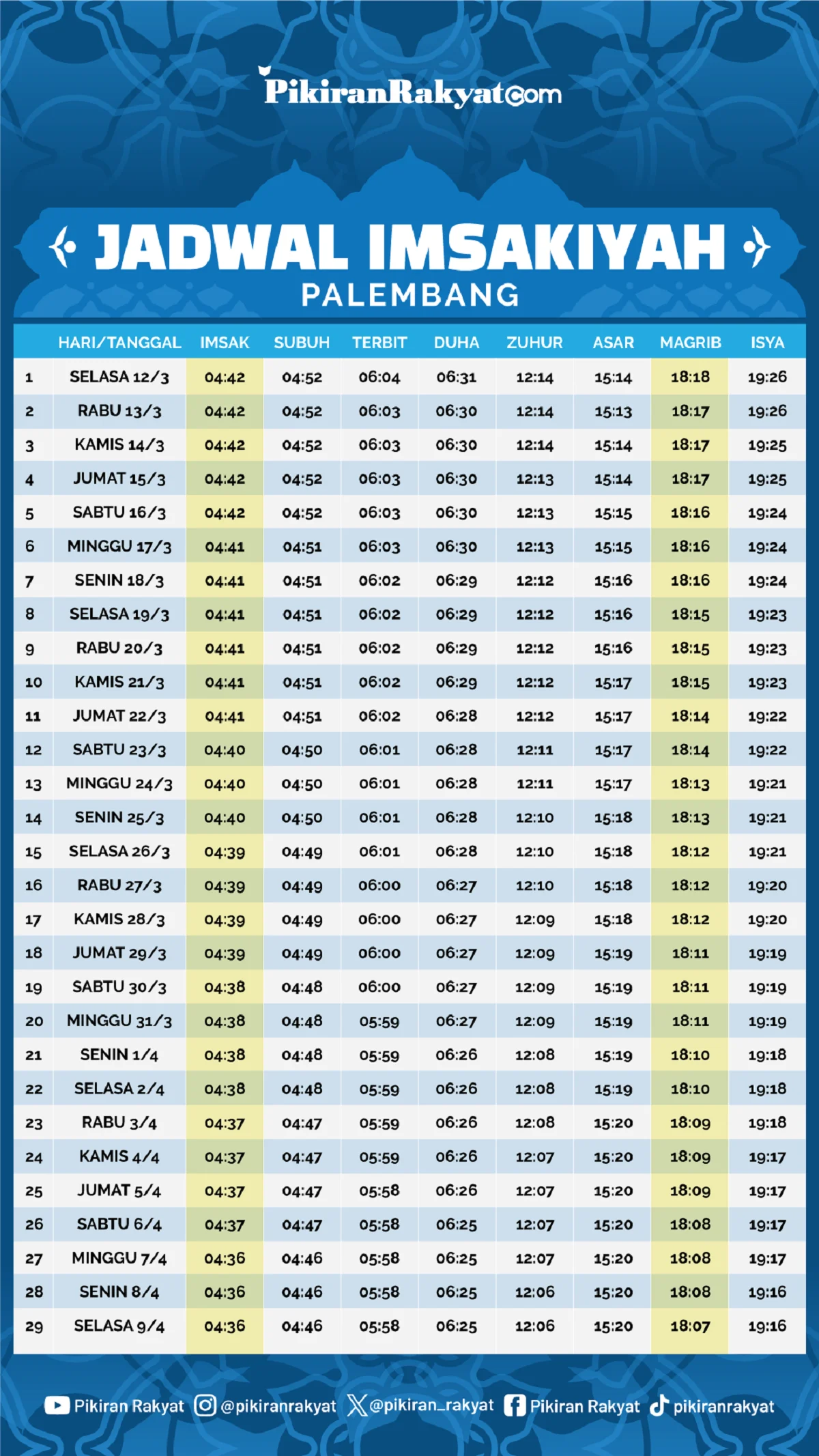 Jadwal Sholat Hari Ini: Panduan Ibadah Tepat Waktu untuk Wilayah Palembang, Denpasar, dan Surabaya