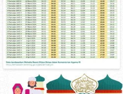 Jadwal Sholat Jakarta Hari Ini: Panduan Lengkap Waktu Ibadah untuk Muslim Ibu Kota