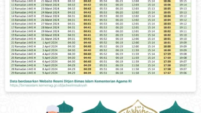 Jadwal Sholat Jakarta Hari Ini: Panduan Lengkap Waktu Ibadah untuk Muslim Ibu Kota