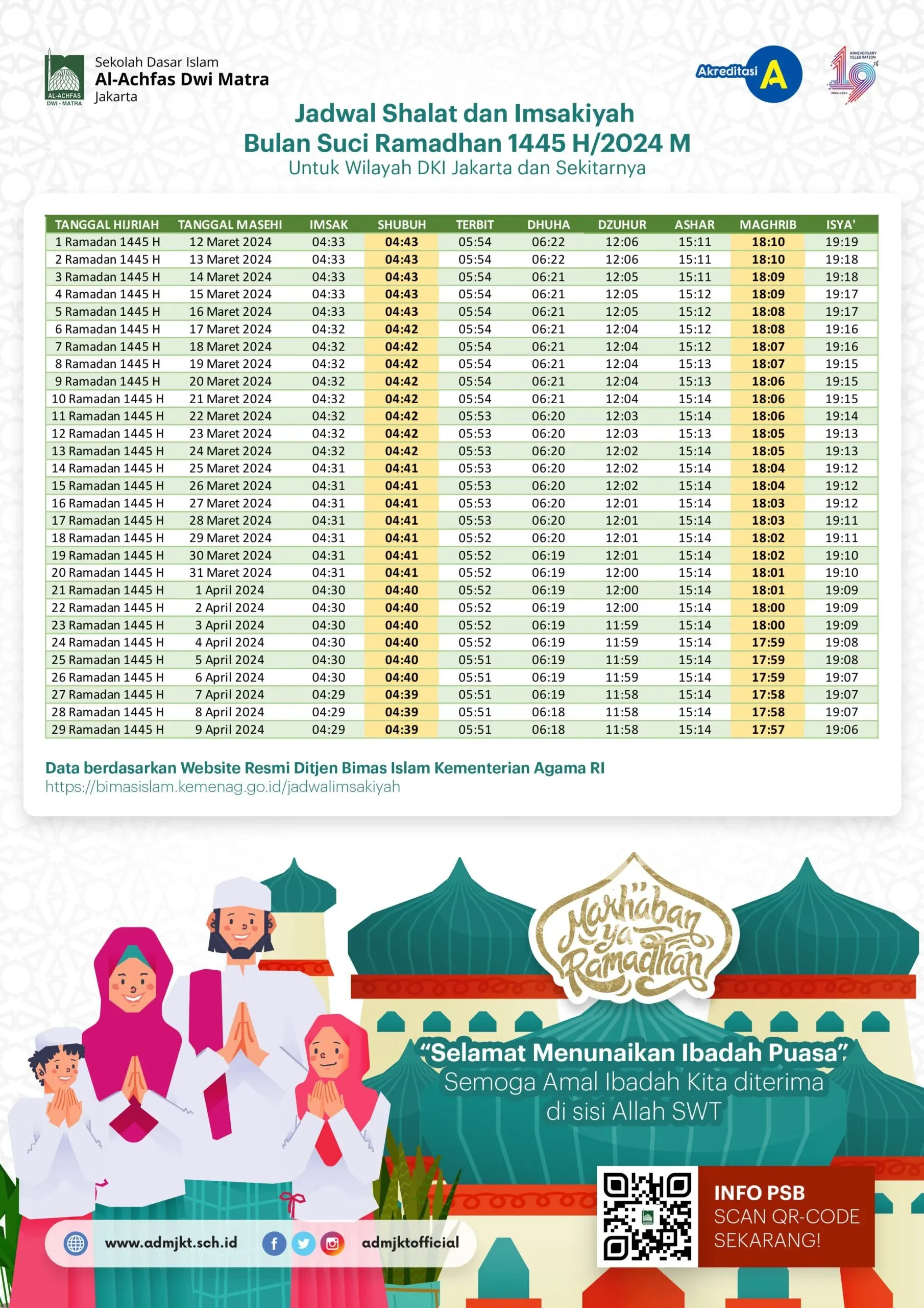 Jadwal Sholat Jakarta Hari Ini: Panduan Lengkap Waktu Ibadah untuk Muslim Ibu Kota
