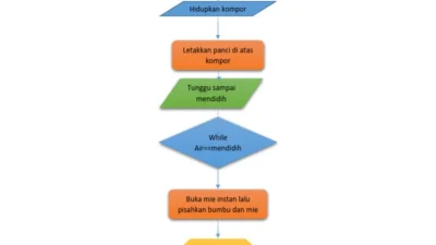 Jadwal Sholat Surabaya Hari Ini: Panduan Lengkap Ibadah Tepat Waktu di Kota Pahlawan