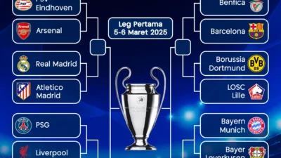 Jadwal UCL 2026/27: Liverpool Siap Gebrak Eropa, PSG Bukan Favorit?