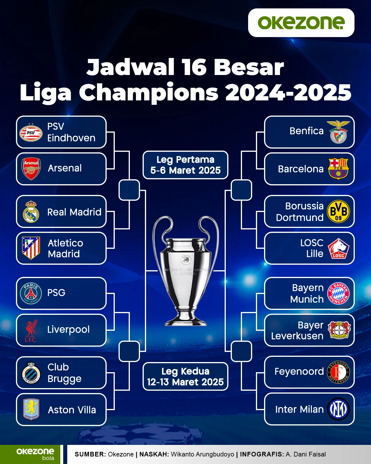 Jadwal UCL 2026/27: Liverpool Siap Gebrak Eropa, PSG Bukan Favorit?