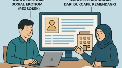 Kementerian Sosial Republik Indonesia Dorong Transformasi Data dan Perumahan Subsidi untuk Kesejahteraan Rakyat