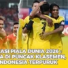 Klasemen Akhir Piala Dunia U-15 2026: Indonesia Terpuruk di Tier C, Prancis Menang Telak 5-1