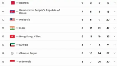 Klasemen Asian Games 2026: Indonesia Tambah Medali, Posisi Stagnan
