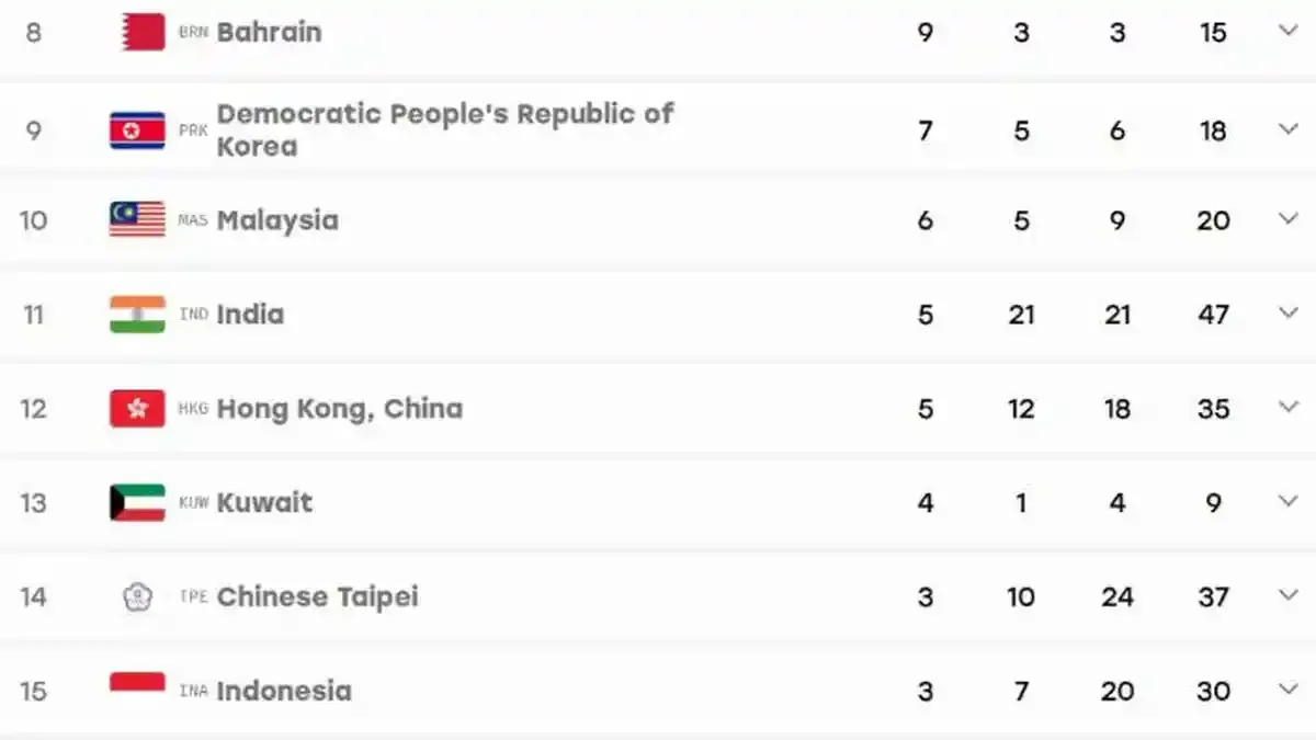 Klasemen Asian Games 2026: Indonesia Tambah Medali, Posisi Stagnan
