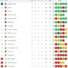 Klasemen Liga 1 Memanas, Indonesia U-15 Pesta Gol dan Como Kejutkan MU di Liga Champions