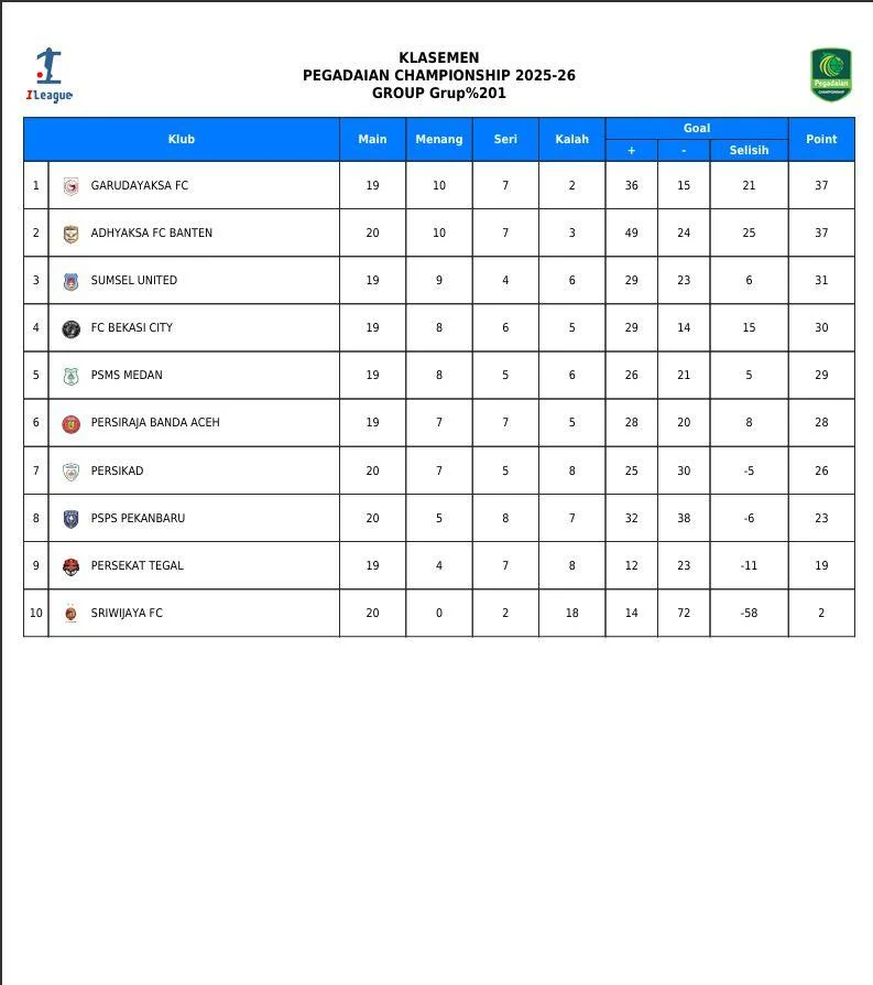 Klasemen Liga 2 Memanas: PSPS Pekanbaru Terbang Tinggi, Persiku Kudus Terpuruk di Dasar