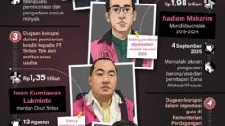 Korupsi Motor Listrik dan Markas Judol: Rentetan Kasus yang Menyeret Nama Perwira TNI dan Polri