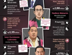 Korupsi Motor Listrik dan Markas Judol: Rentetan Kasus yang Menyeret Nama Perwira TNI dan Polri