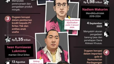 Korupsi Motor Listrik dan Markas Judol: Rentetan Kasus yang Menyeret Nama Perwira TNI dan Polri