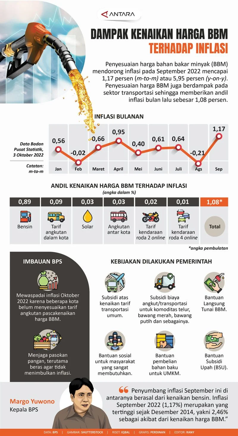 Krisis BBM di Bali dan Jawa Timur: Antrean Mengular, Harga Pangan Mulai Merangkak Naik