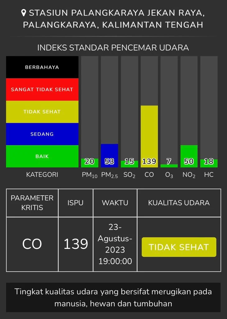 Kualitas Udara Memburuk Akibat Karhutla, OCBC Catat Pertumbuhan Kredit di Tengah Ketidakpastian Ekonomi