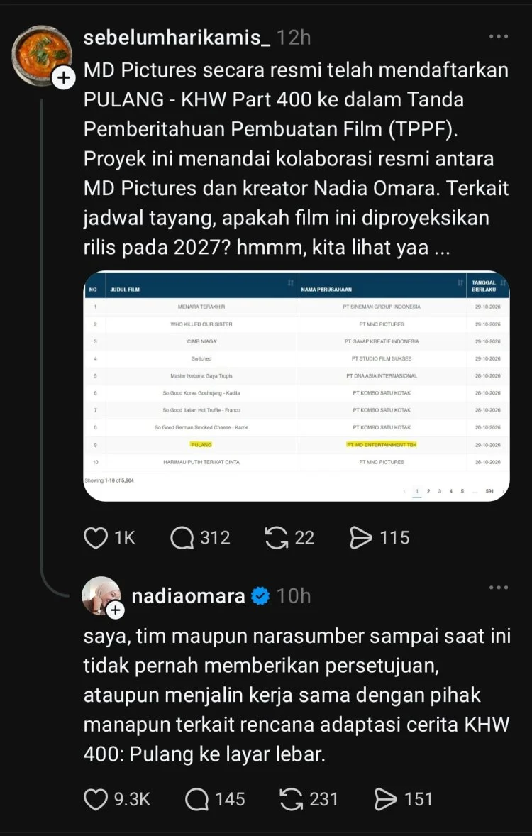 Nadia Omara Bantah Keras Isu Film 'Pulang' KHW 400: Belum Ada Persetujuan!