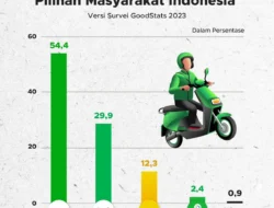 Ojek Online Resmi Jadi Angkutan Umum, Revisi UU LLAJ 2026 Jamin Kepastian Hukum dan Keselamatan